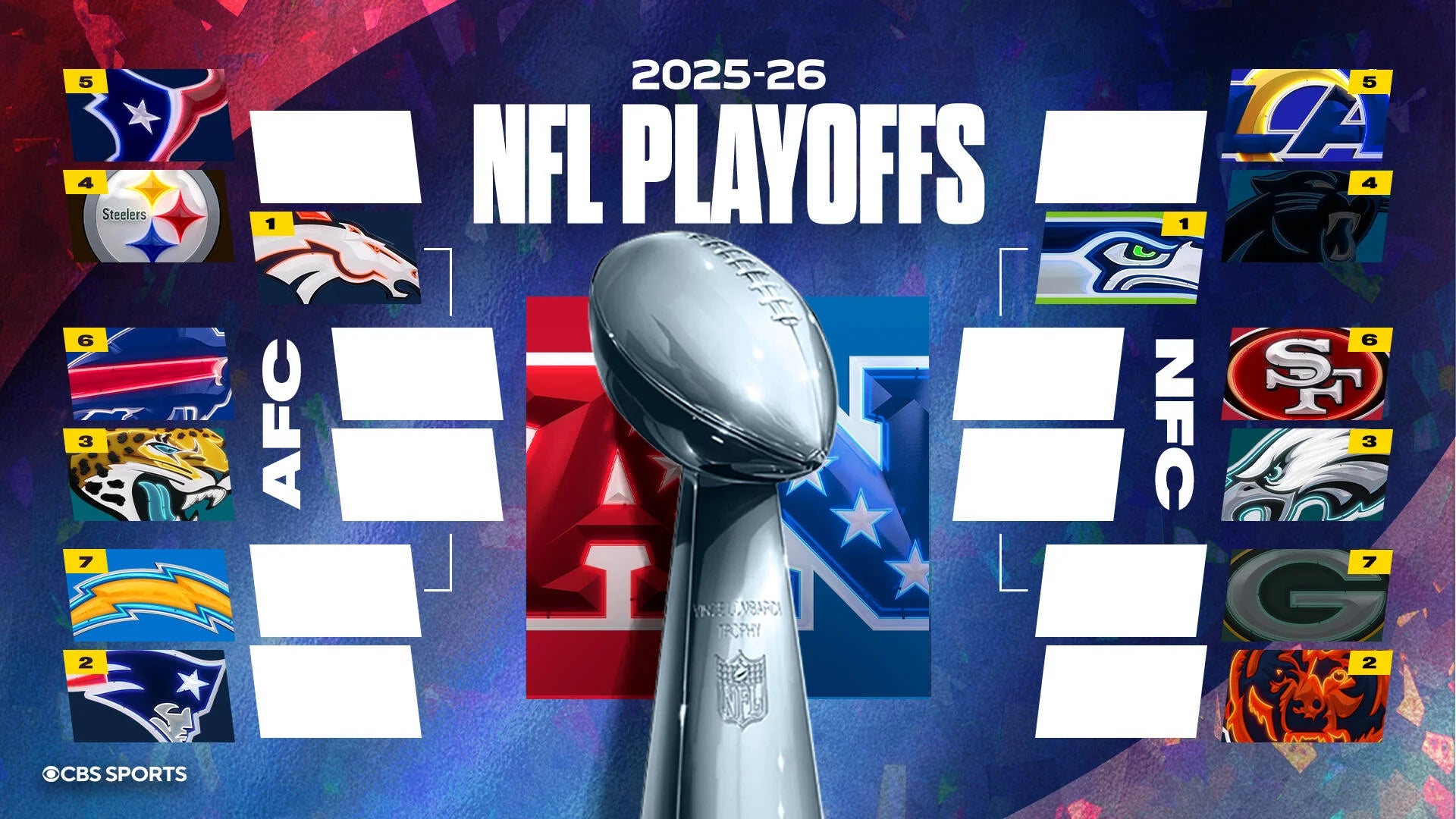 2026/01/graphic-nflbracket-wcsat.jpg.webp