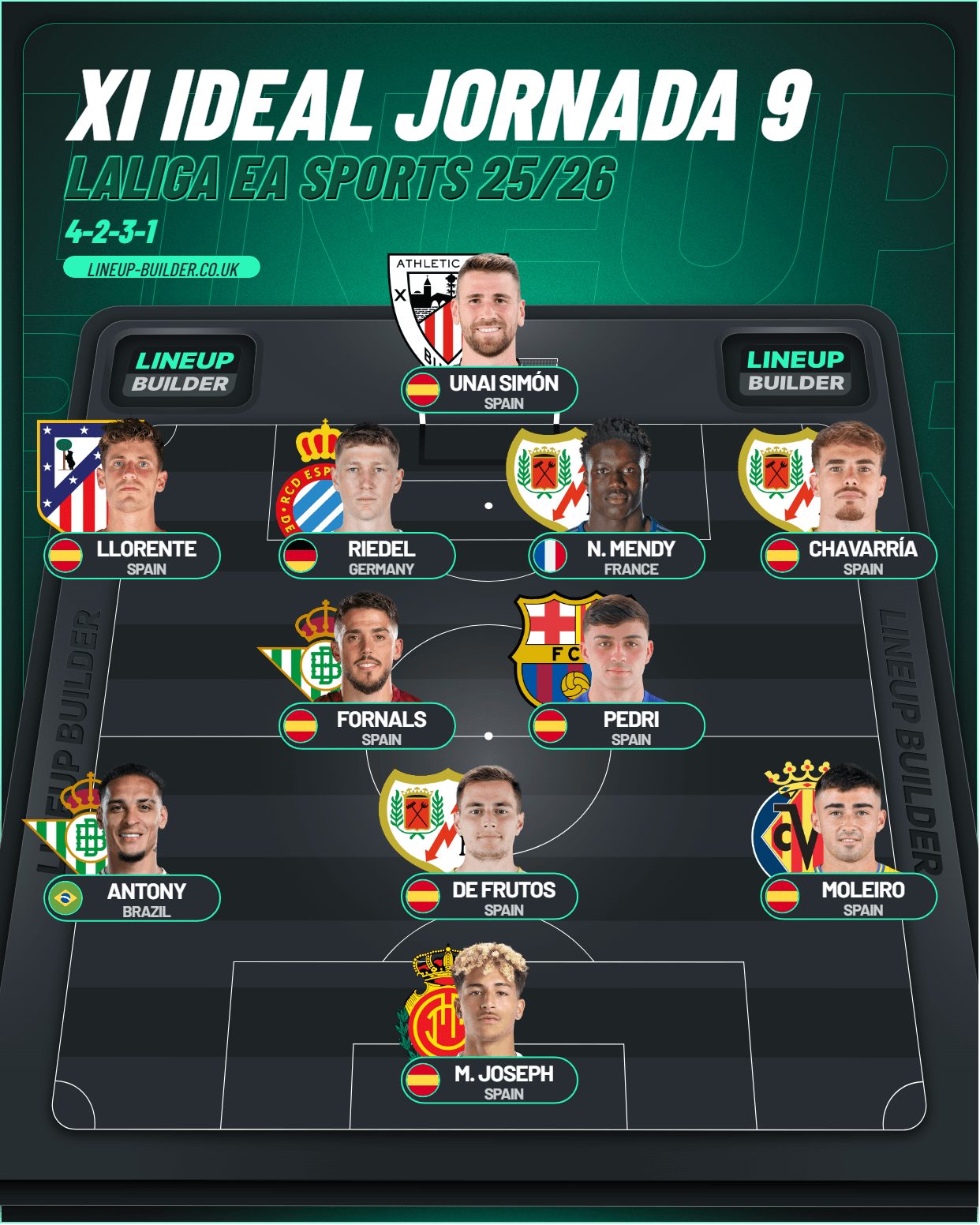 2025/10/lineup-builder-1.jpg