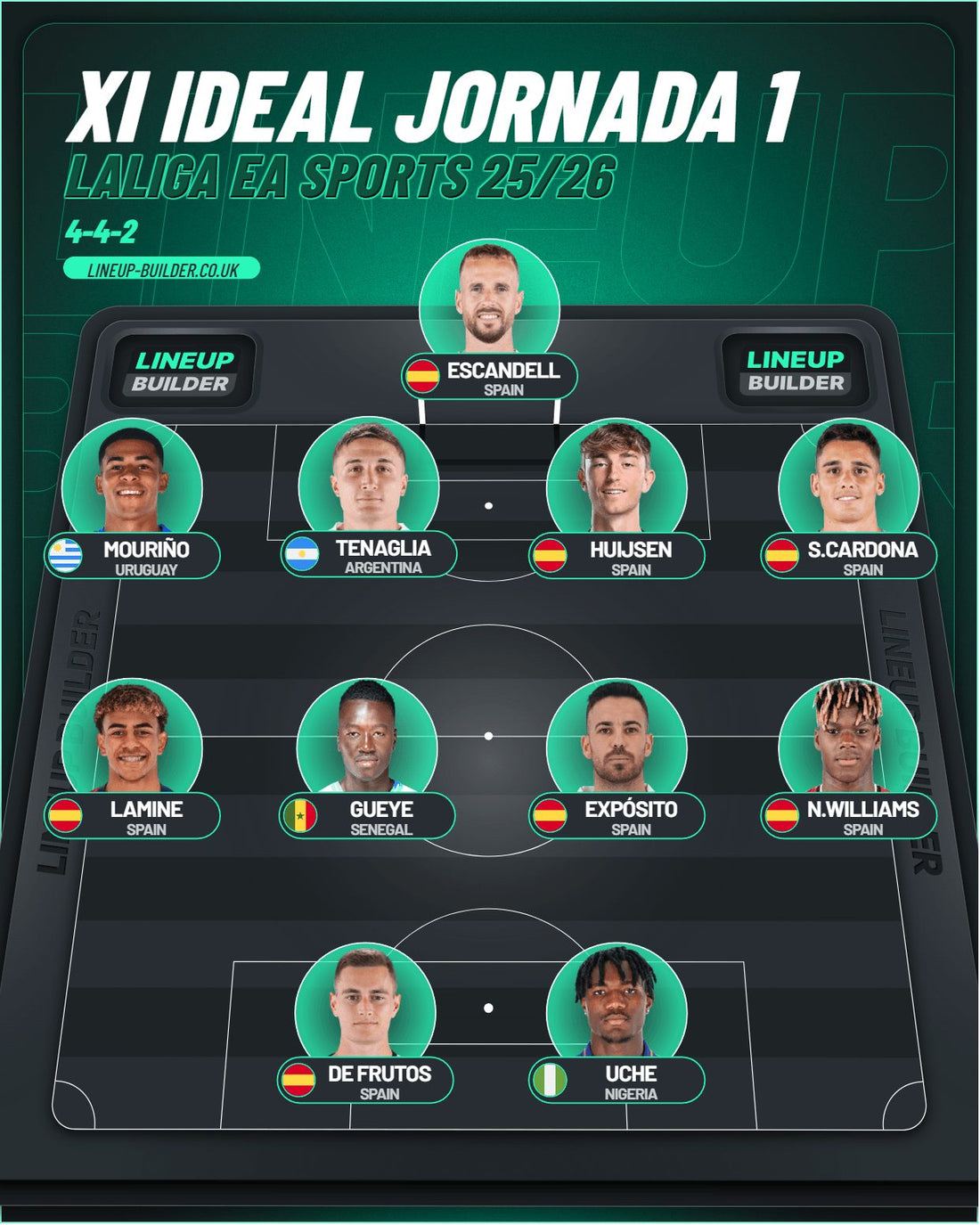 2025/08/lineup-builder.jpg