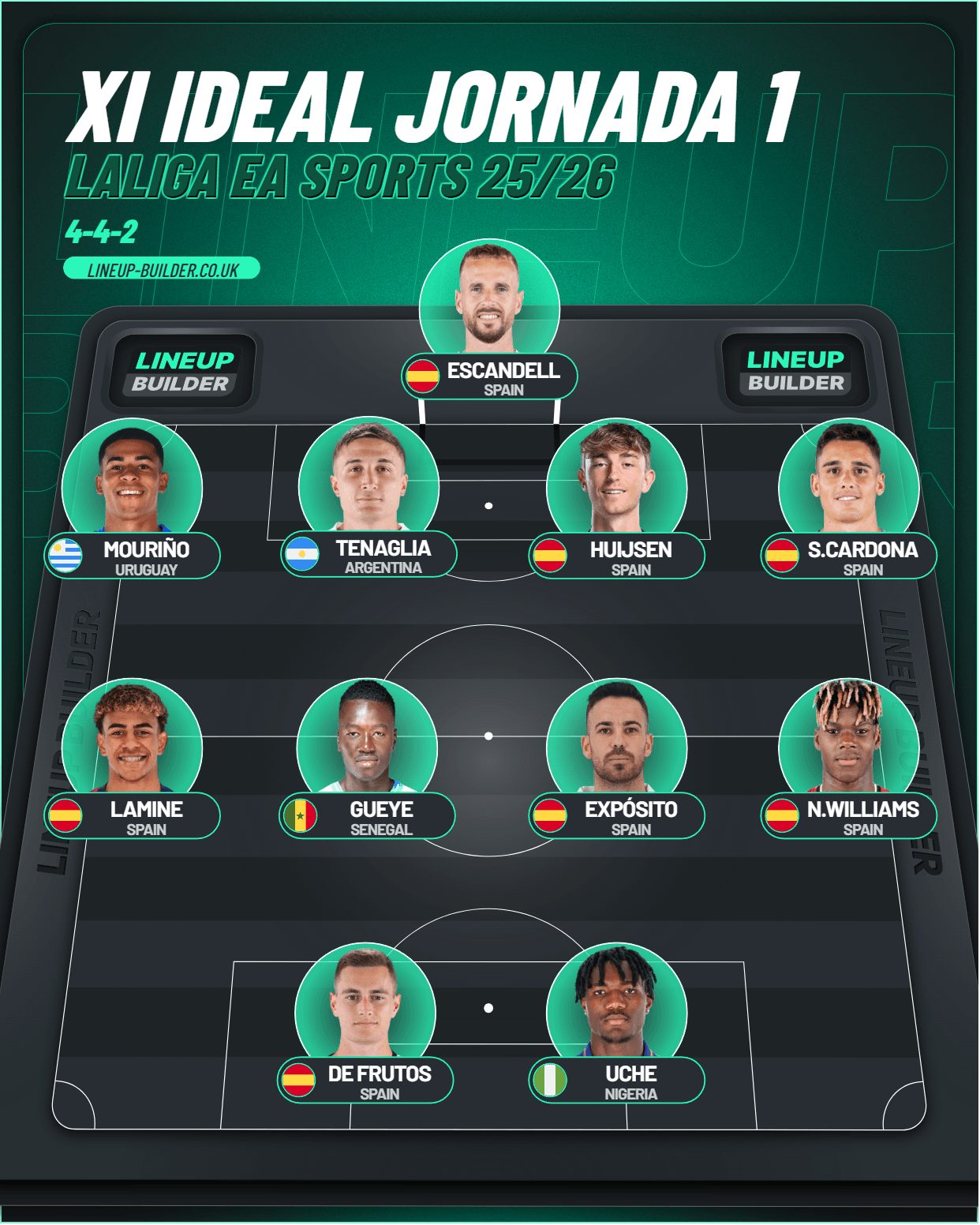 2025/08/lineup-builder.jpg