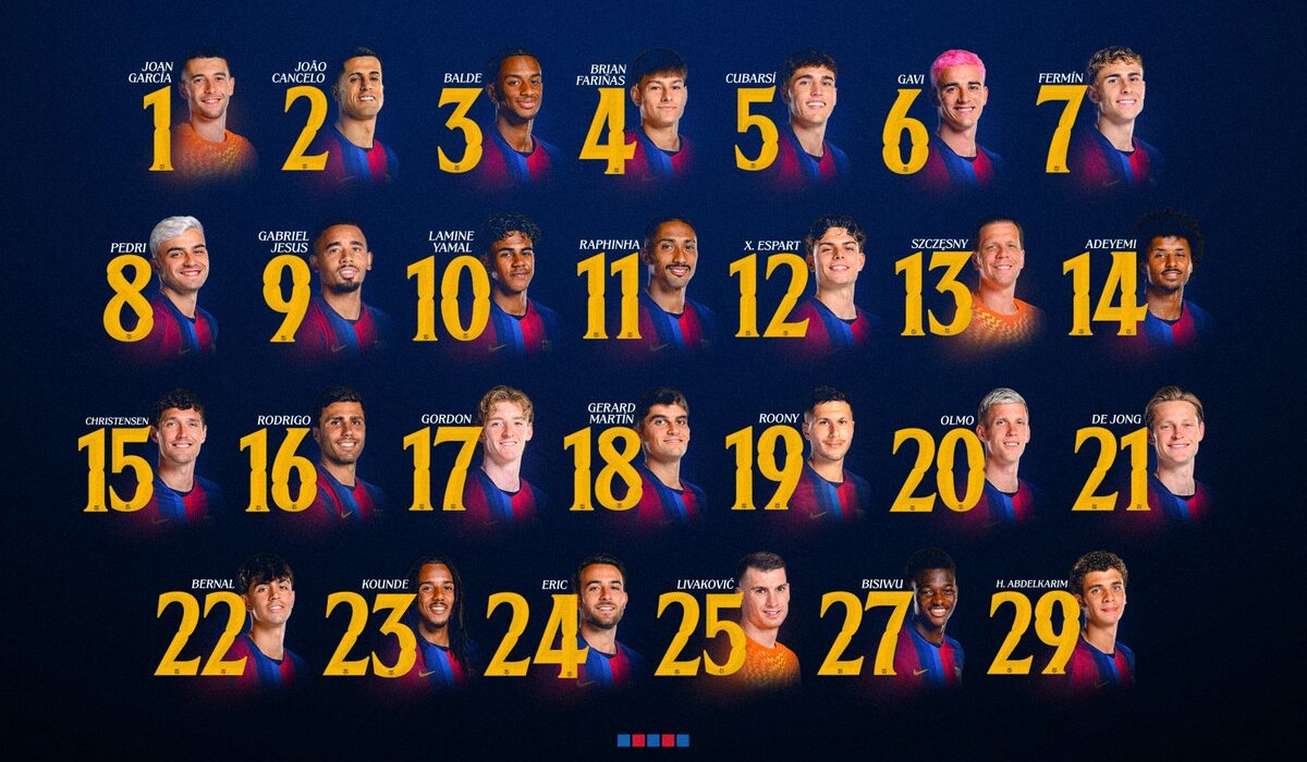 El Barça oficializa el reparto de dorsales para la temporada 2026/27-image